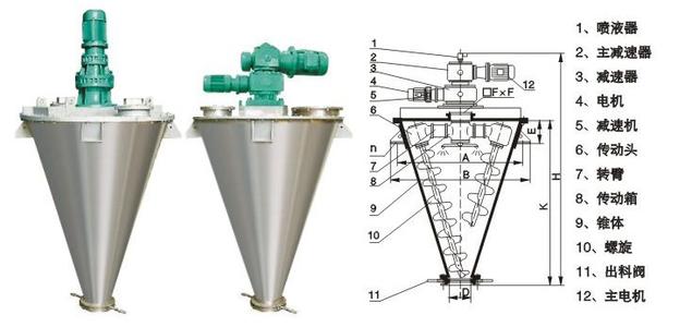 锥形双螺旋混合机结构部分详细解析
